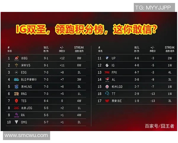 武汉篮球队强势领跑大师赛积分榜积分达到80分展现出色竞技状态