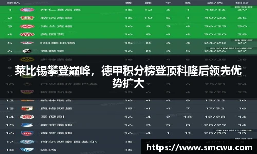莱比锡攀登巅峰，德甲积分榜登顶科隆后领先优势扩大