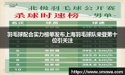 羽毛球配合实力榜单发布上海羽毛球队荣登第十位引关注